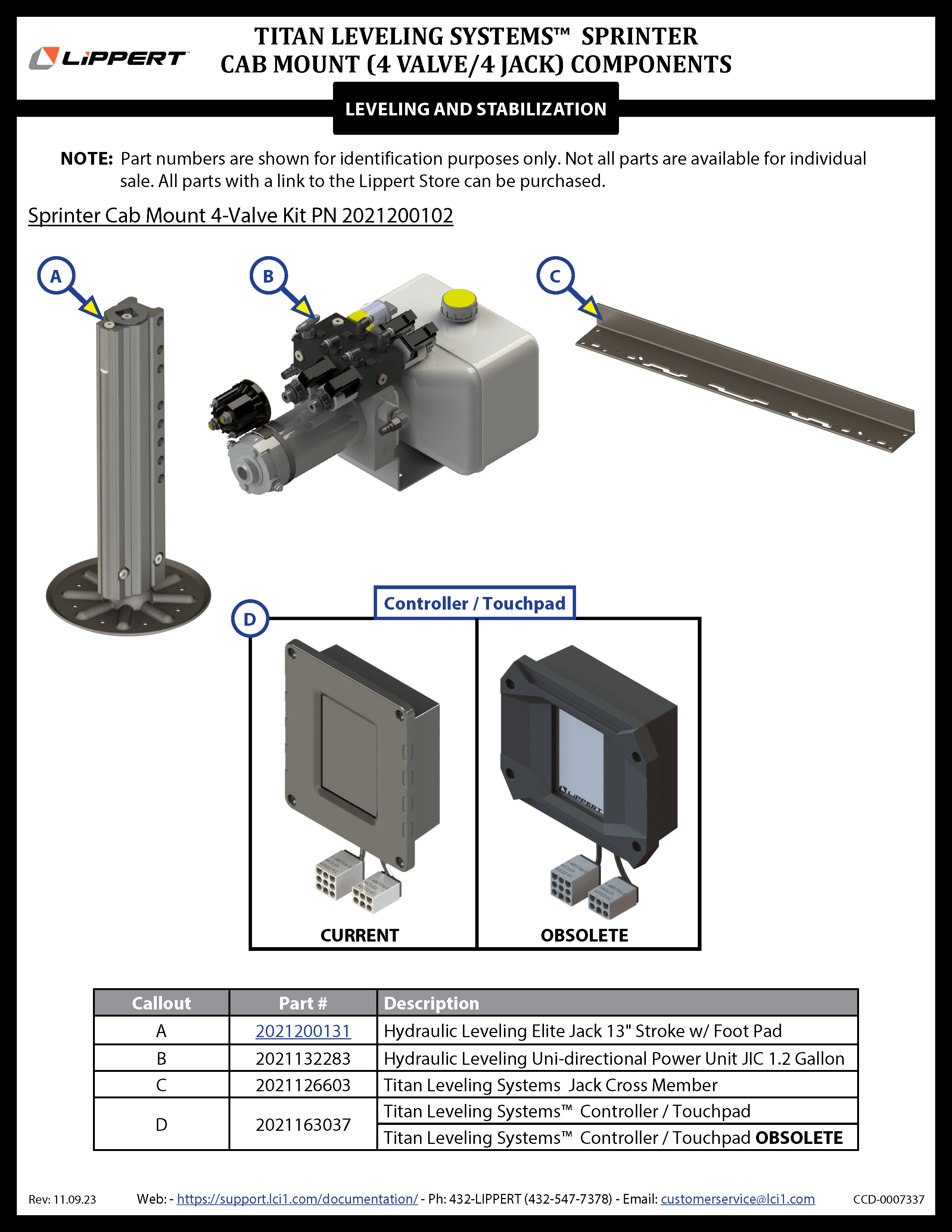 Lippert (Motorized) Titan Leveling System™ | Lippert Customer Care Center